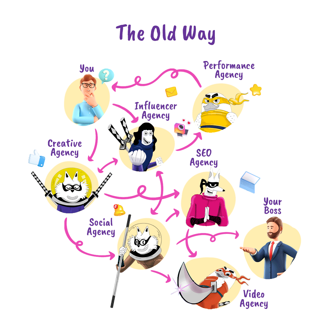 Transition from Old to New Marketing Methods by Boch & Fernsh